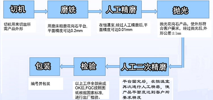 大理石平臺(tái)【1200mm*1000mm*150mm】