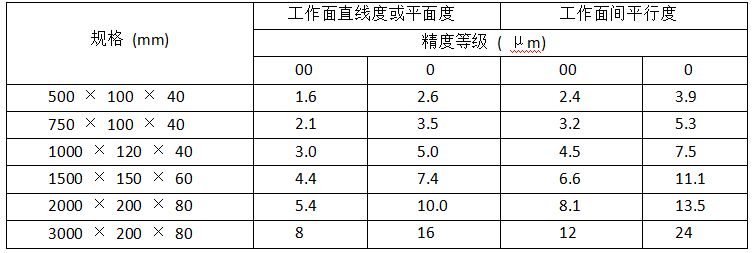 大理石平尺