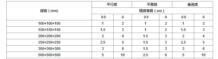 花崗石方箱