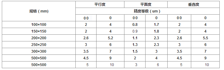 大理石方尺