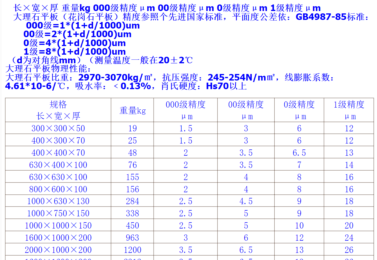 「直線度平臺(tái)」直線度平臺(tái)咨詢